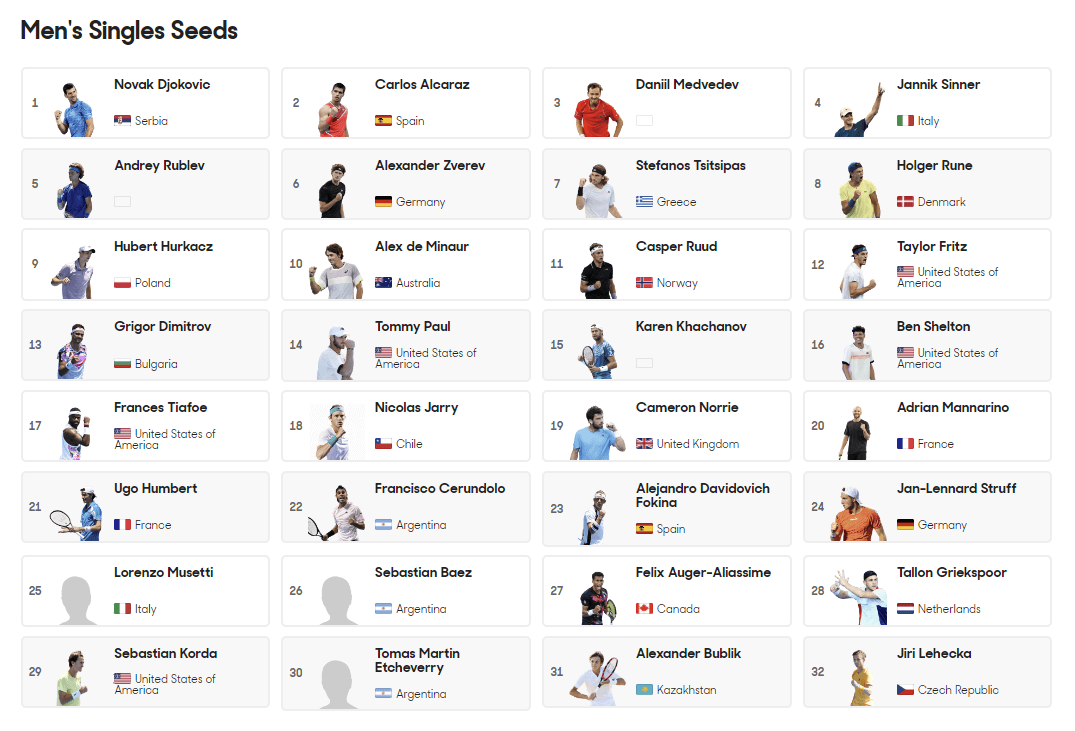 2024 호주 오픈 테니스 대회 1라운드 경기일정 중계시간 대진표