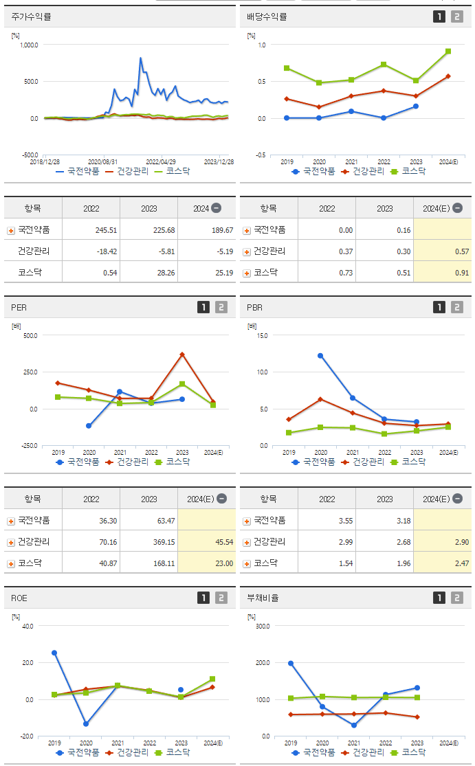 국전약품_섹터분석