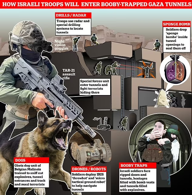 이스라엘 가자 알시파 병원 하마스 습격 작전 VIDEO:Israeli soldiers storm Al-Shifa hospital as they bid to prove once...