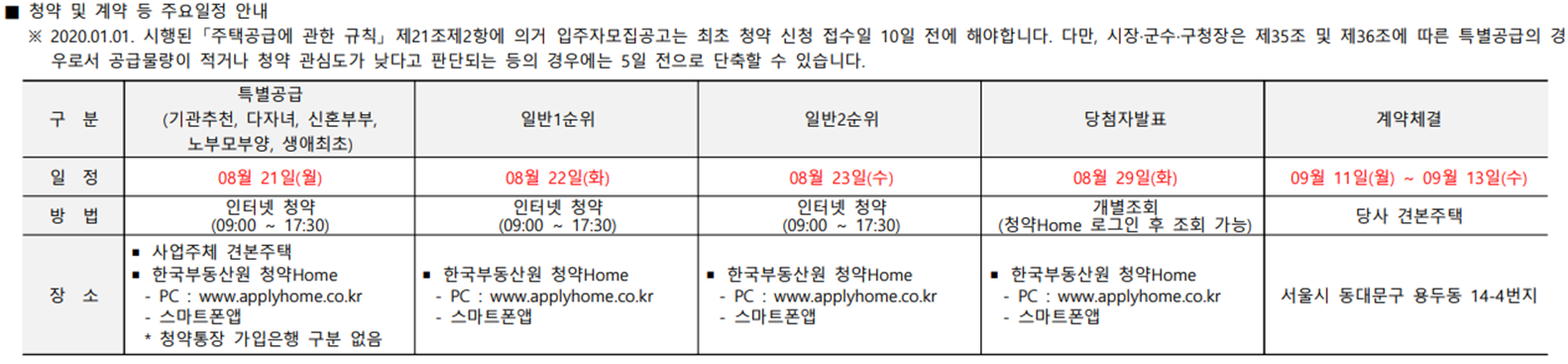 청계SKVIiew 분양일정