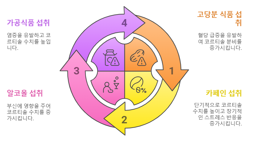 코르티솔 수치를 높일 수 있는 음식