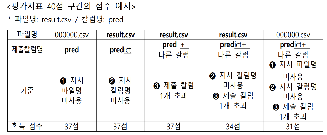 빅데이터분석기사 실기 단기합격 제2유형 꿀팁 R코드 템플릿 공유