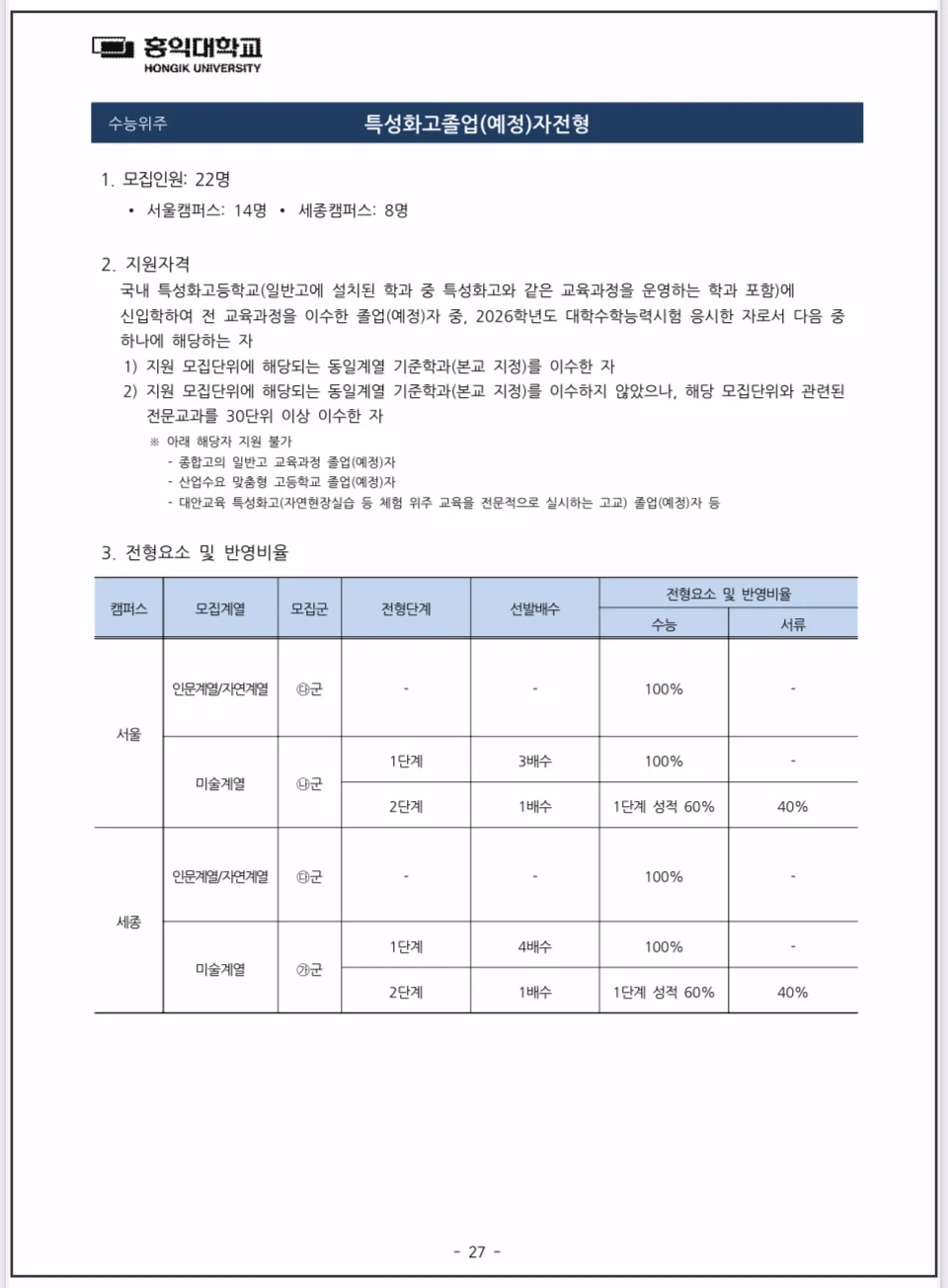 2026-홍익대-정시모집-특성화고졸업자전형