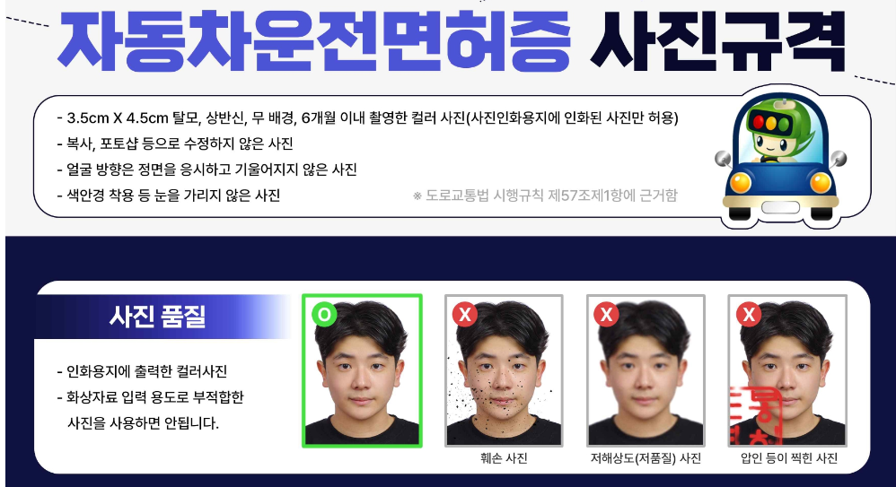 국제운전면허증 발급 시 필요서류