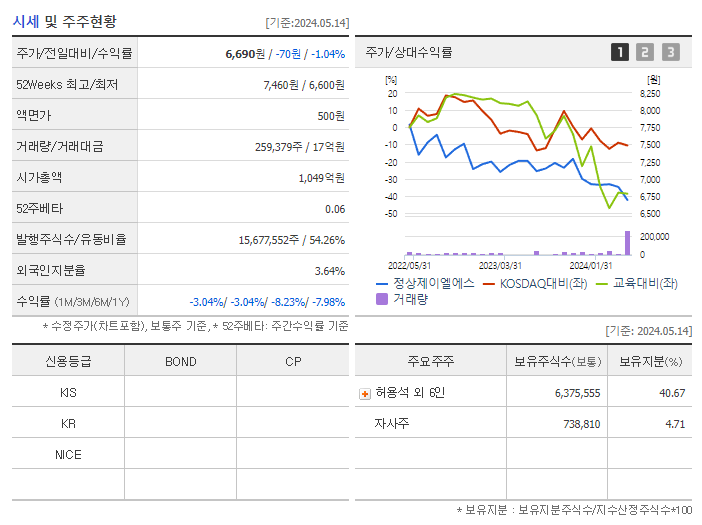 정상제이엘에스_기업개요