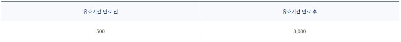 국내선-환불-수수료