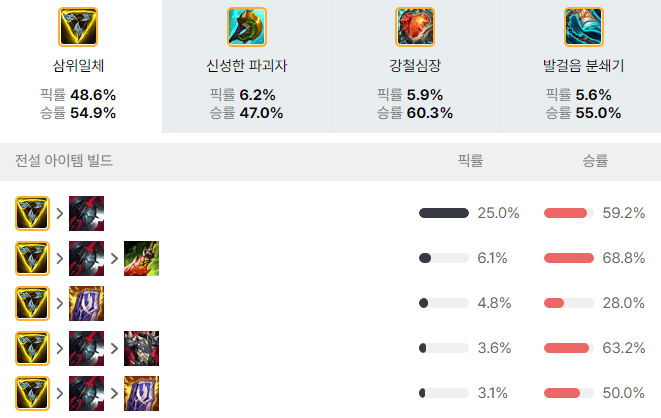 탑 나르 템트리 및 스킬 공략 정리