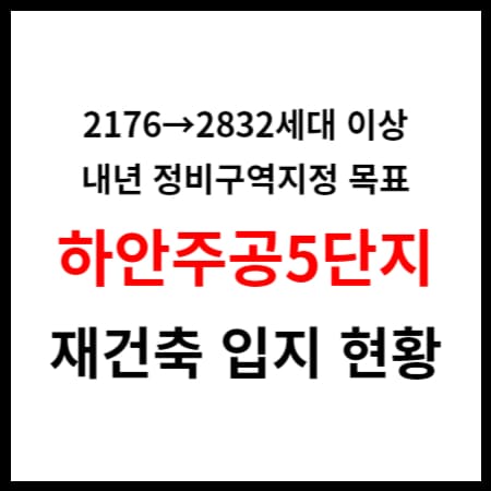 7879