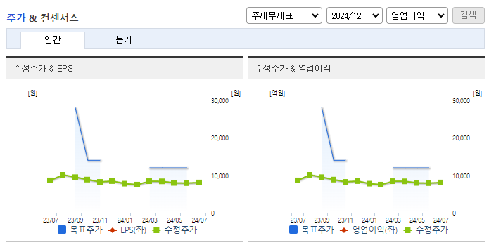 크리스에프앤씨_컨센서스
