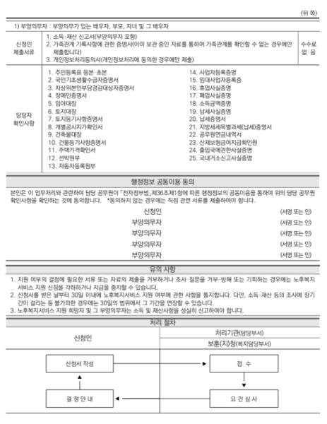보훈 재가 신청서 뒷면