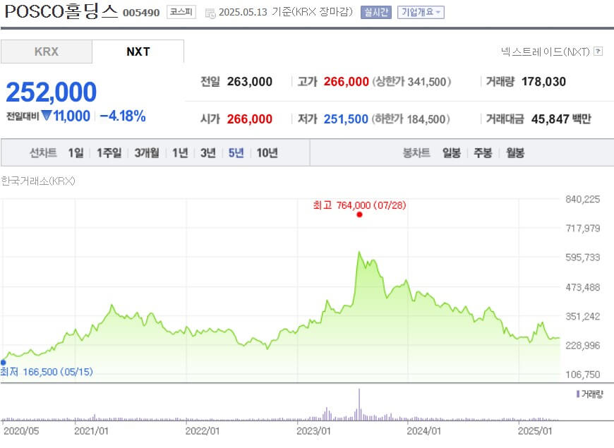 포스코홀딩스 주가