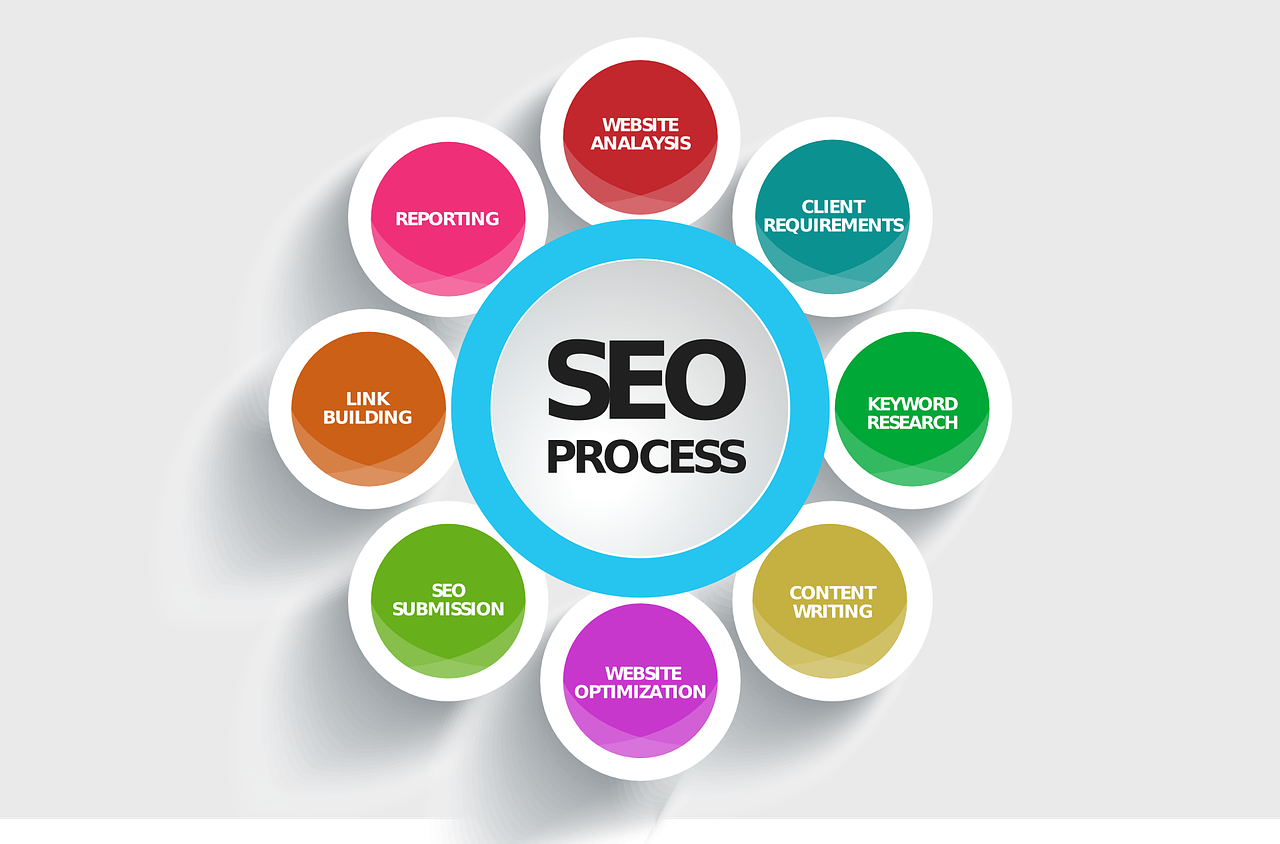 Master Google Analytics