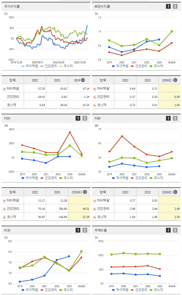 하이텍팜_섹터분석