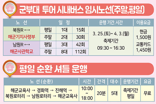 진해 군항제. 기간, 셔틀버스, 벚꽃길, 추천코스