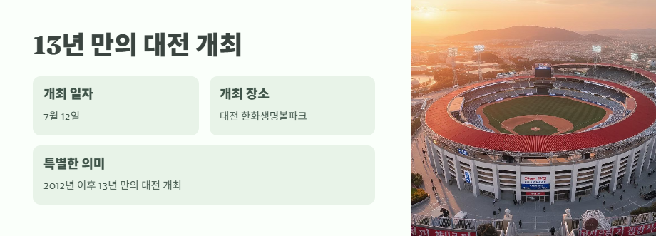 KBO 올스타전 후보 발표 7
