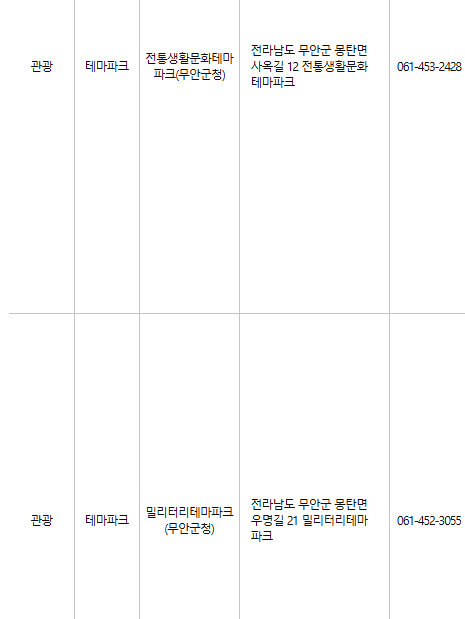 무안 문화누리카드 사용처