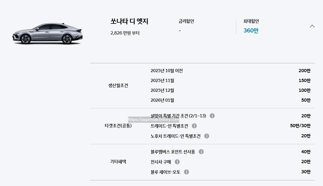 26년 2월 2026 쏘나타 디 엣지 생산월 조건, 설맞이 특별 기간 조건, 트레이드-인 특별 조건, 노후차 트레이드-인 특별 조건, 블루멤버스 포인트 선사용, 전시차 구매, 블루 세이브오토 구매 혜택