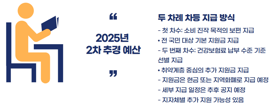 취약계층 50만원 지원금