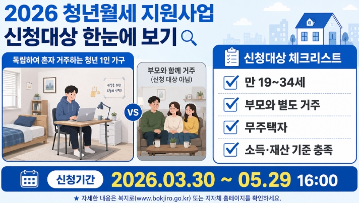 2026 청년월세 지원사업 신청대상부터 월 20만원 받는 법까지 총정리