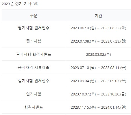 직업상담사2급 시험일정(필기시험 실기시험)