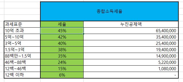 소득세와-종합소득세