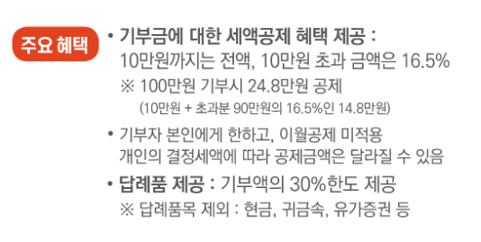 고향사랑기부제 답례품 - 고향사랑e음, 세액공제, 지역사랑기부제, 기부금