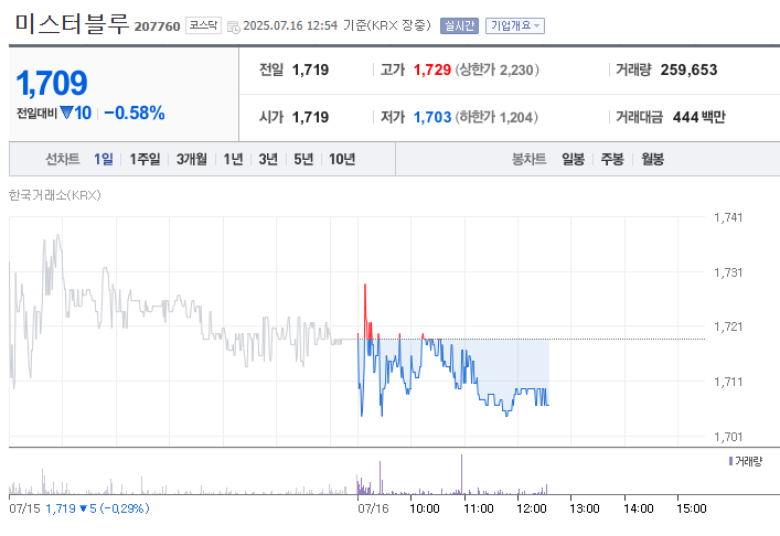케이팝 데몬 헌터스 관련주 TOP5 (+급등주 분석, 투자 전망)
