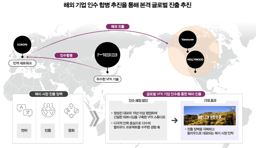 엠83사업추진