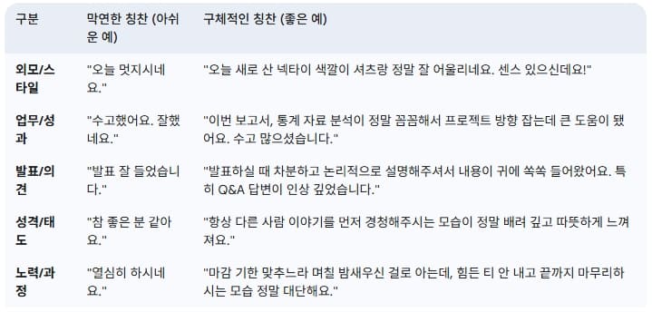 막연한-칭찬과-구체적인-칭찬-비교