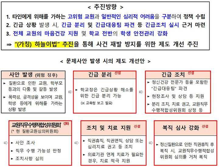 신규교원 채용기준 강화