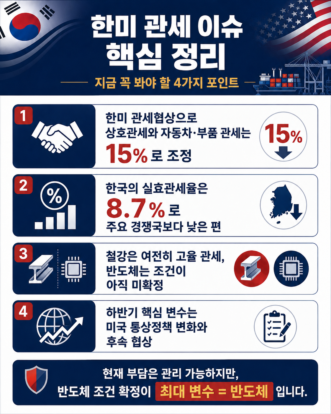미국관세