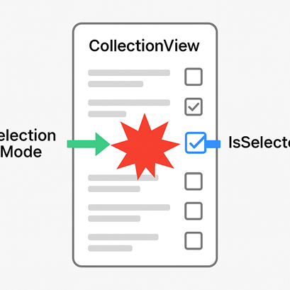MAUI CollectionView BindingConflict Diagram
