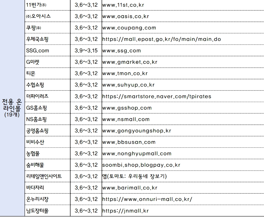 대한민국 수산대전