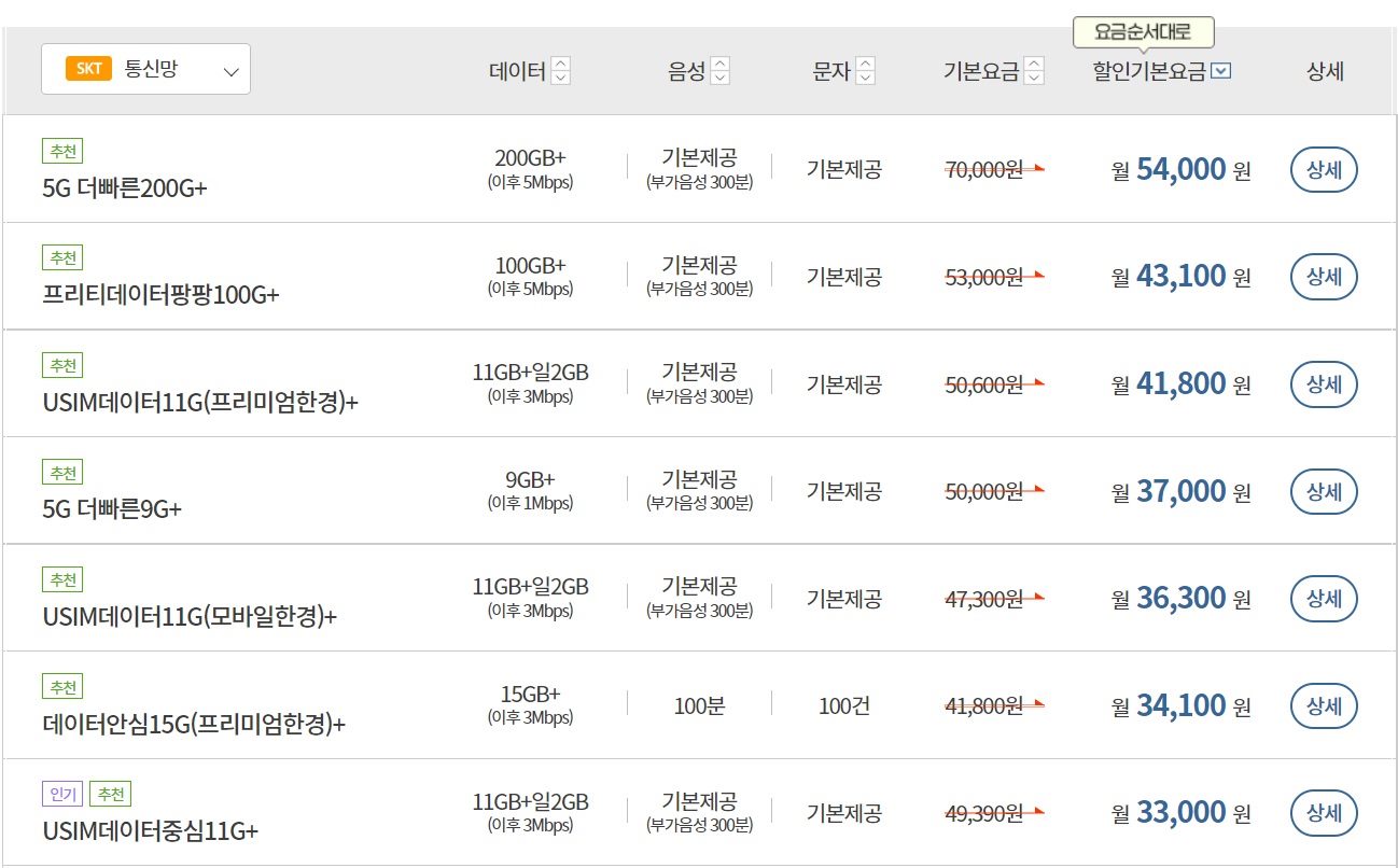 프리티-SKT-무제한