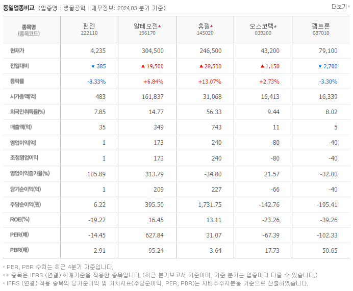 팬젠_동종업비교자료
