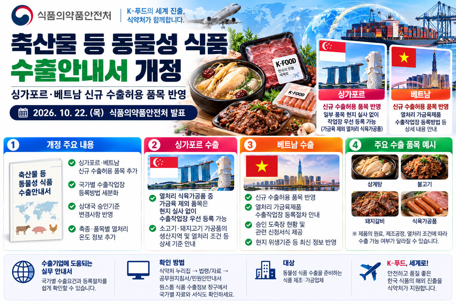 2026 동물성 식품 수출안내서 개정 싱가포르·베트남 수출 안내 이미지