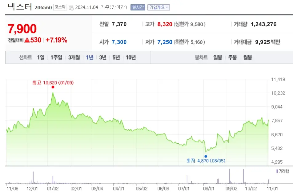 오징어게임2 관련주 수혜주