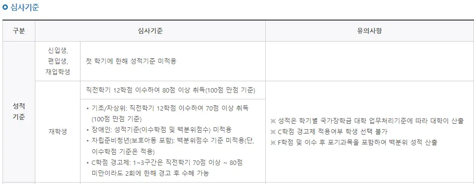 신입생 국가장학금 신청기간 대학미정