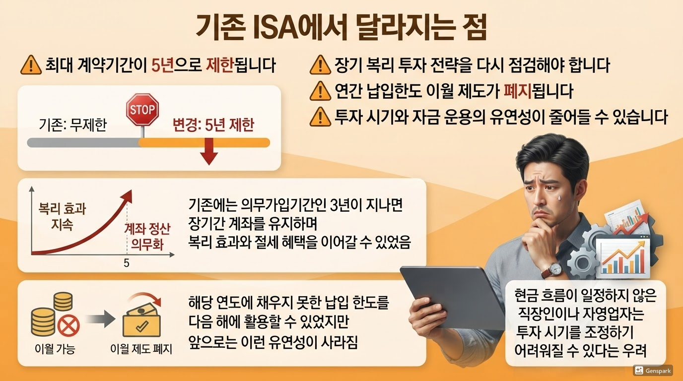 기존 ISA에서 달라지는 점