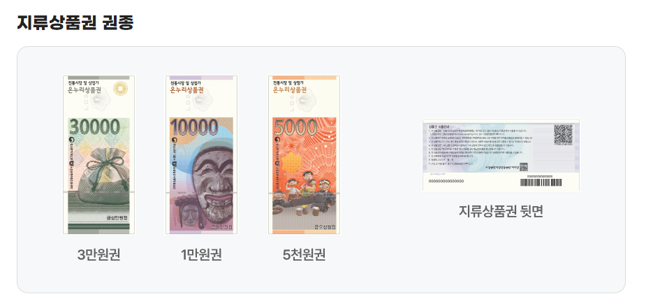 온누리상품권 가맹점 등록 방법, 정산 안내