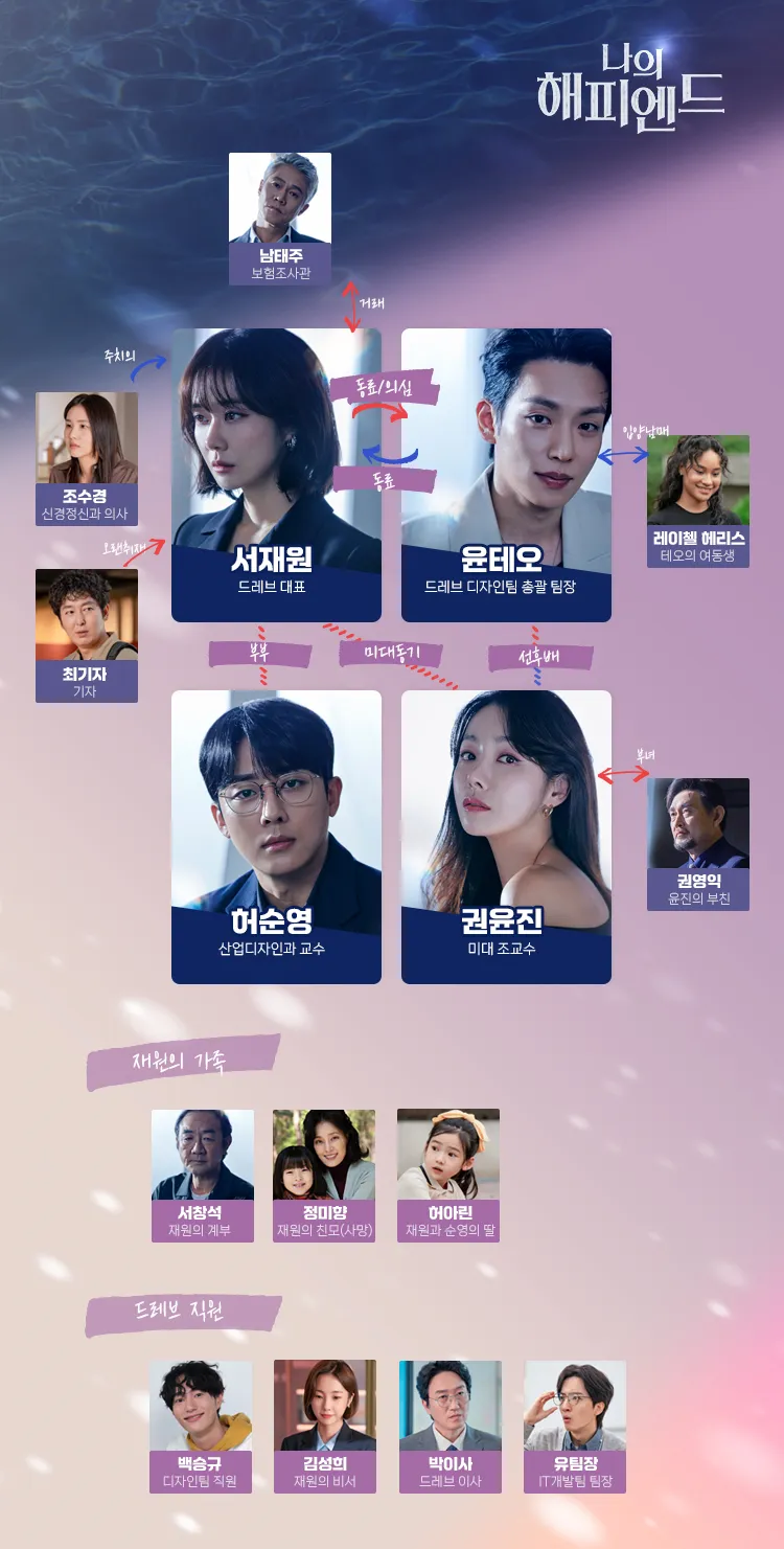 나의 해피엔드 드라마 인물관계도