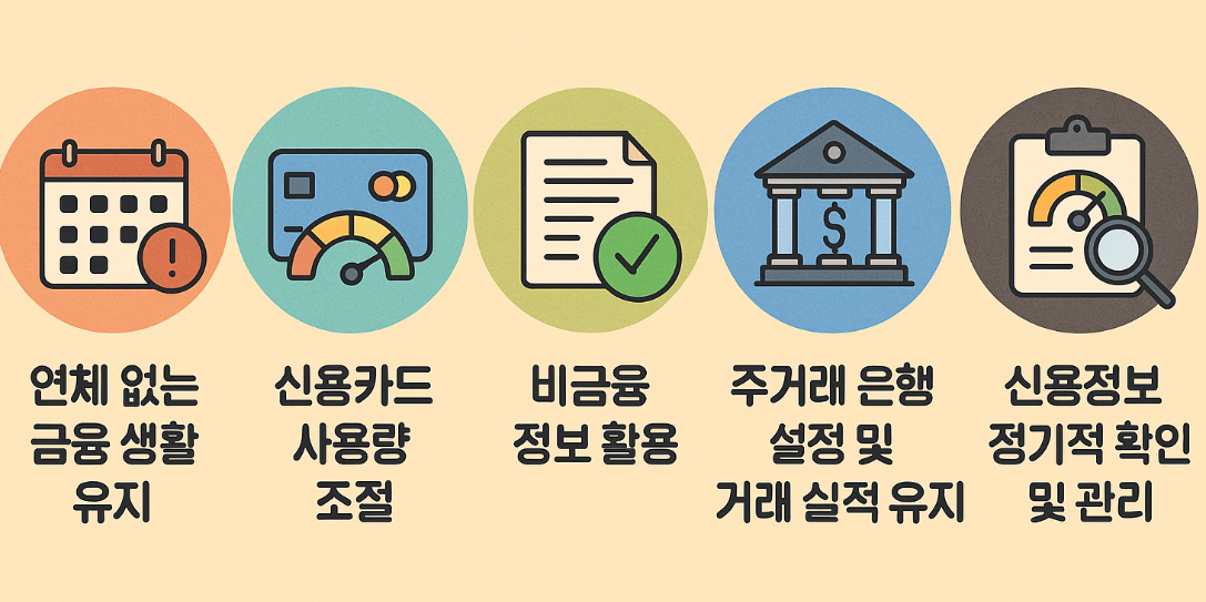 신용점수 향상을 위한 활동