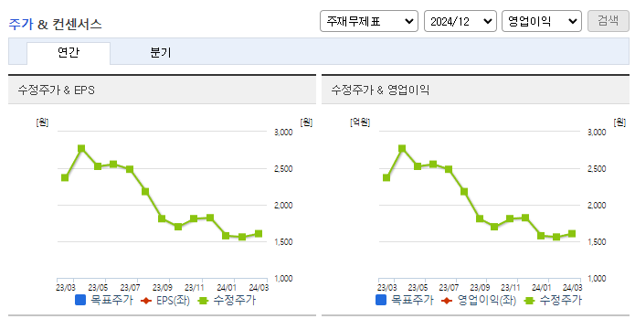에스엠벡셀_컨센서스