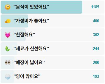 오뚜기분식-후기