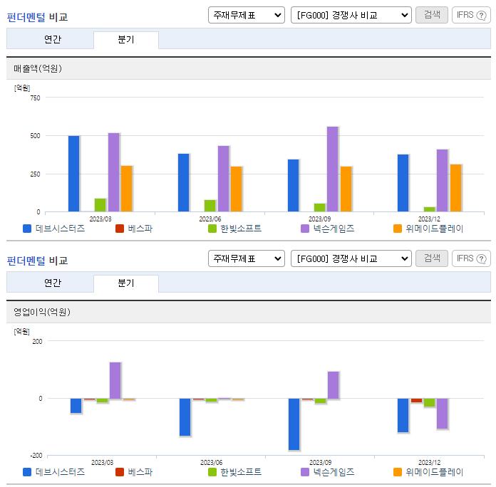 데브시스터즈_업종분석