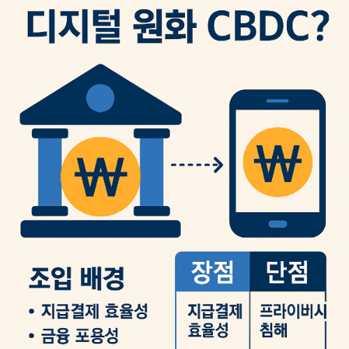디지털 원화 CBDC란? 뜻부터 도입 배경, 핵심 장단점까지 한눈에 정리