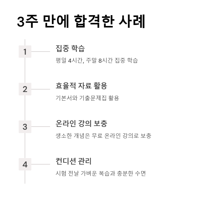 투자자산운용사 시험 합격 사례