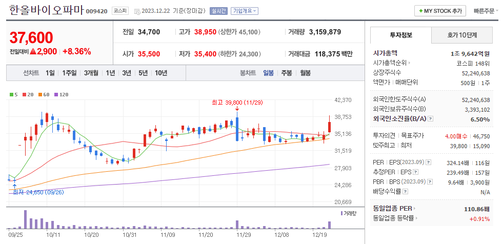 한올바이오파마 일봉차트