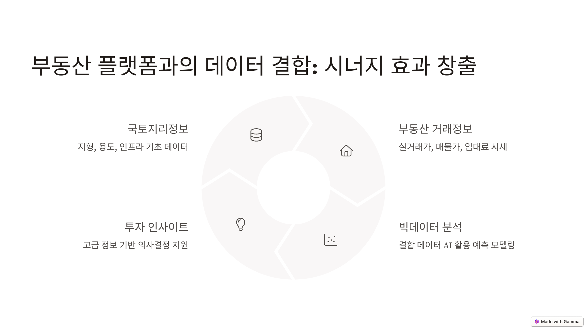 부동산 플랫폼과의 데이터 결합법