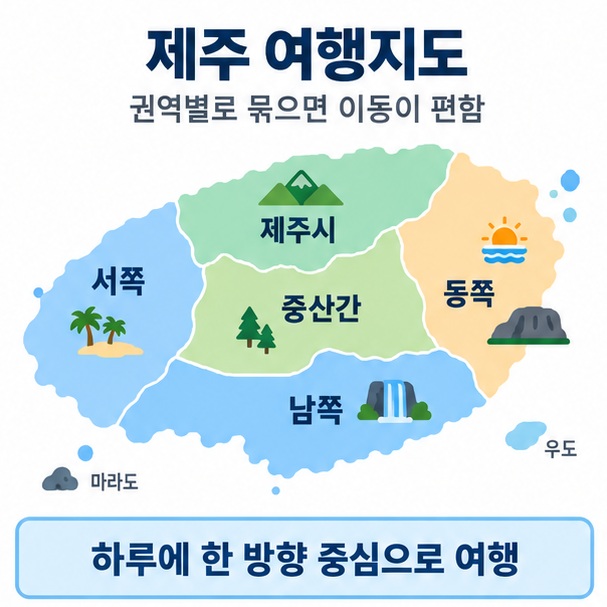 제주 여행지도라는 제목과 제주도 섬 지도를 동쪽 서쪽 남쪽 제주시 중산간 권역으로 나눠 대표 관광지를 표시한 이미지